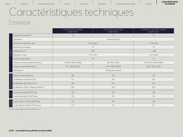 Catalogue SEAT page 27