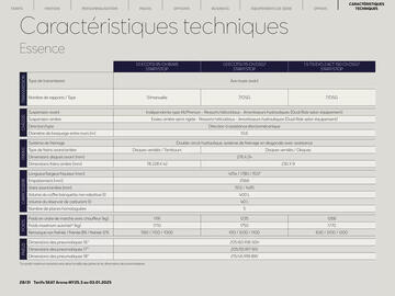 Catalogue SEAT page 28