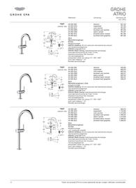 Grohe folder Pagina 12