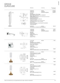 Grohe folder Pagina 123