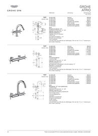 Grohe folder Pagina 20