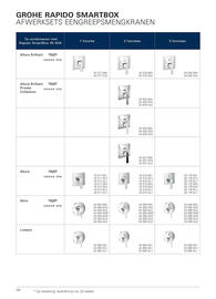 Grohe folder Pagina 256