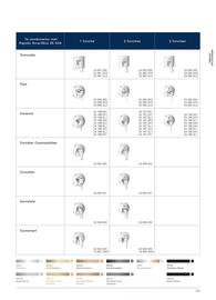 Grohe folder Pagina 257