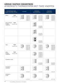 Grohe folder Pagina 258