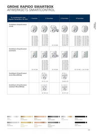 Grohe folder Pagina 259