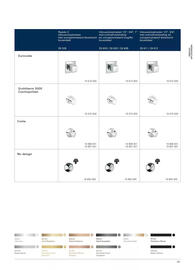 Grohe folder Pagina 261