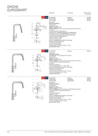 Grohe folder Pagina 392