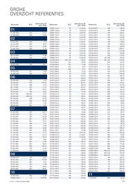 Grohe folder Pagina 627