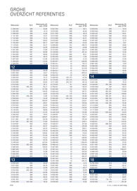 Grohe folder Pagina 628