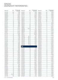 Grohe folder Pagina 629