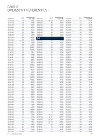 Grohe folder Pagina 631