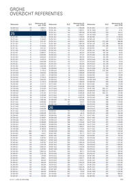 Grohe folder Pagina 633