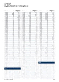 Grohe folder Pagina 635