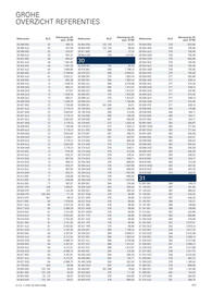 Grohe folder Pagina 637