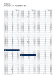 Grohe folder Pagina 641