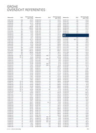 Grohe folder Pagina 643