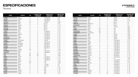 Catálogo Vitromex Página 178