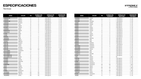 Catálogo Vitromex Página 179