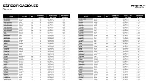 Catálogo Vitromex Página 180