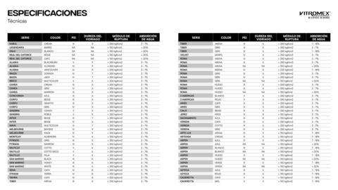 Catálogo Vitromex Página 181