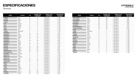 Catálogo Vitromex Página 182