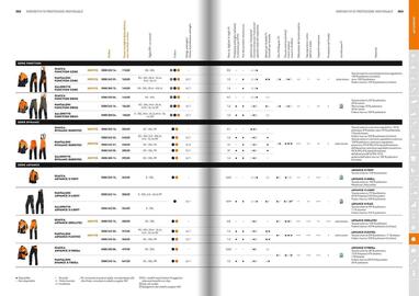 Volantino Stihl Pagina 192