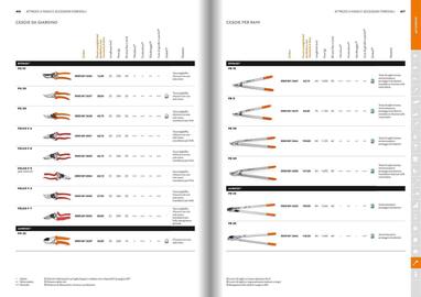 Volantino Stihl Pagina 209