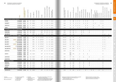 Volantino Stihl Pagina 45