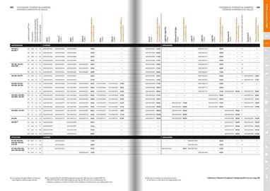 Volantino Stihl Pagina 55