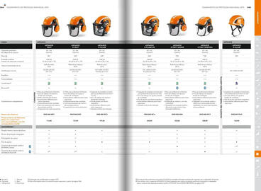 Folheto Stihl Página 173