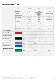 Alfa Romeo Flugblatt | Tonale 2025 Seite 14