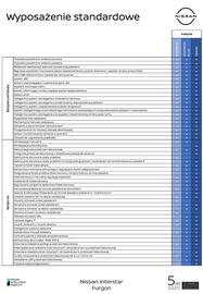 Nissan gazetka | Interstar Furgon 2025 Strona 5