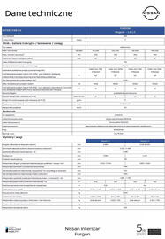 Nissan gazetka | Interstar Furgon 2025 Strona 7