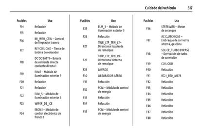 Catálogo Chevrolet Página 318