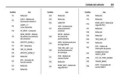 Catálogo Chevrolet Página 324