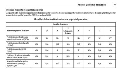 Catálogo Chevrolet Página 78