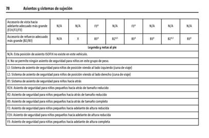 Catálogo Chevrolet Página 79