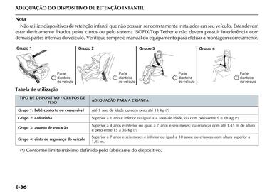 Catálogo Jeep Página 156