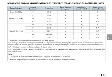 Catálogo Jeep Página 161