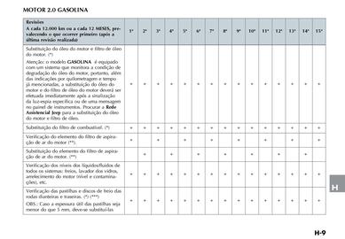 Catálogo Jeep Página 321