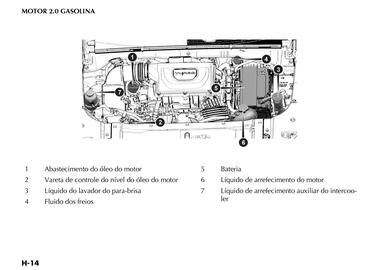 Catálogo Jeep Página 326