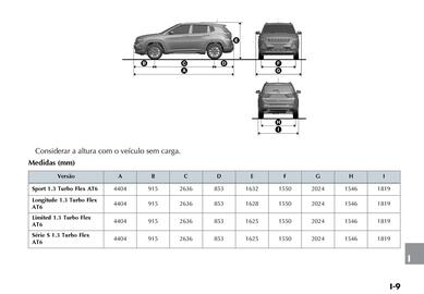 Catálogo Jeep Página 365