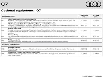 Audi catalogue Page 11