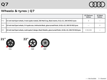 Audi catalogue Page 8