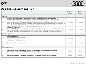 Audi catalogue Page 9