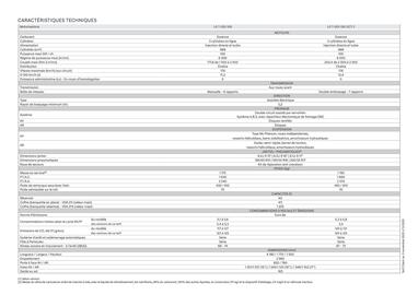 Catalogue Hyundai page 25