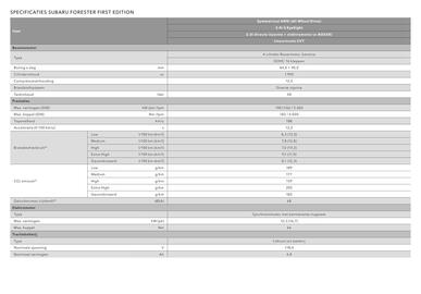 Subaru folder Pagina 3