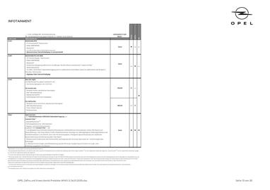 Opel Flugblatt Seite 13