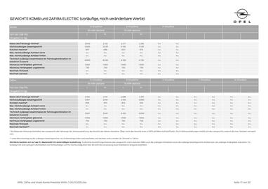 Opel Flugblatt Seite 17