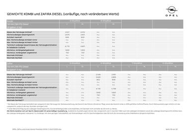 Opel Flugblatt Seite 18